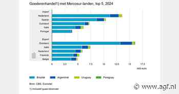 Nederland grootste EU-goederenimporteur uit Mercosur-landen