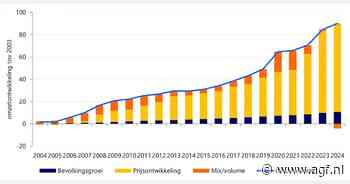 Supermarkten in 2040: survival of the fittest – de strijd verhardt