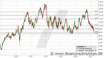Historischer Wendepunkt: Hier startete Symrise die letzte 40 %-Rallye