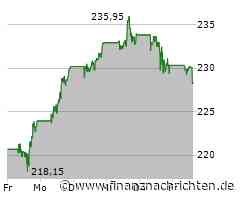 J.P. Morgan: Europa mit starkem Comeback