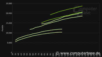 GeForce RTX 5090 & 5080 Laptop im Test: Benchmarks mit „Max-P“ und TDP-Skalierung von 80-150 W