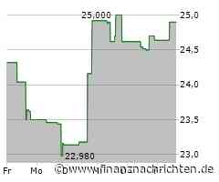 Torex Gold Resources-Aktie mit deutlichen Kursgewinnen (25,2423 €)
