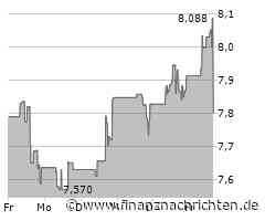 K92 Mining-Aktie gewinnt 2,42 Prozent (8,01408 €)