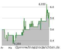 Minimale Kursveränderung bei Aktie von Fortuna Mining (5,87545 €)
