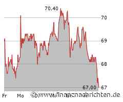 Bilfinger-Aktie: Kurs heute im Minus (67,20 €)