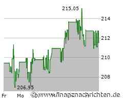Minimale Kursveränderung bei Waste Management-Aktie (211,9356 €)