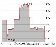 Aktienmarkt: Kurs der Monolithic Power-Aktie im Minus (534,9175 €)