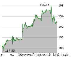 Helvetia Holding Aktie: Vielversprechendes Wachstum!