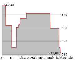 Aktie von Lennox kann Vortagsniveau nicht halten (511,5104 €)