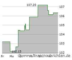 Kurs von Prudential Financial fällt ab (100,8807 €)