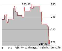 Kurs von Workday bricht ein (218,4574 €)