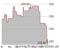 Workday Aktie: Nicht alles läuft rund!