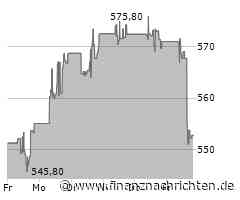 Aktie von Intuit deutlich im Minus (550,8319 €)