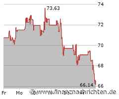 Leichter Wertverlust bei der Albemarle-Aktie (66,1992 €)