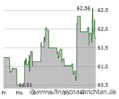 eBay Aktie: Ein Update zur Performance