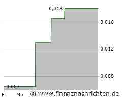 XFRA KORREKTUR: ISIN CHANGE CA24747L1013