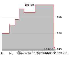 Discover Financial Services-Aktie mit Kursverlusten (146,1290 €)