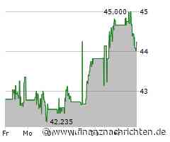 Archer-Daniels-Midland Aktie: Zu viele offene Fragen!
