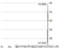 CoreWeave: Schwacher Börsenstart für Nvidia-unterstütztes Startup