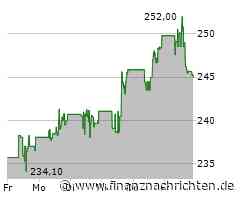 T-Mobile US Aktie: Solides Wachstum demonstriert!