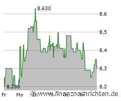 Takkt Aktie: Standardmäßige Informationen