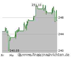 General Dynamics Aktie: Umsatzentwicklung in der Übersicht