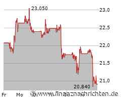Intel Aktie: Alles bleibt ungewiss