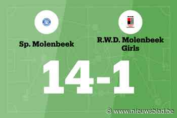 Zege voor SP Molenbeek thuis tegen RWDM Girls C