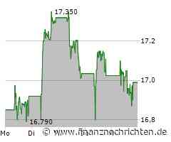 Credit Agricole Aktie: Neuer Schub für das Wachstum!