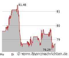 Walmart Aktie: Herausforderung wächst