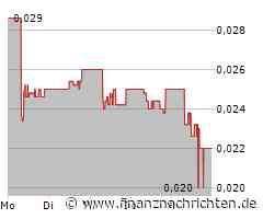 European Lithium Aktie: Ein rauer Gegenwind?