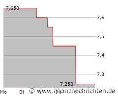 Regenxbio Aktie: Für und Wider der Marktentwicklungen