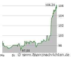 CEWE Stiftung rockt den SDAX!