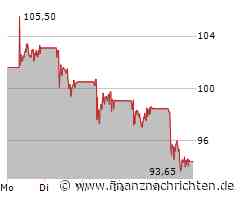 Bawag PSK Aktie: Positive Überraschungen im Markt!