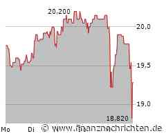 Deutsche Euroshop Aktie: Was ist der aktuelle Konsens?