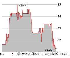Amphenol Aktie: Kommen Analystenprognosen hin?