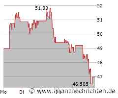 SoftBank Aktie: Funkstille im Erfolg?
