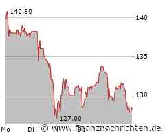 STO Aktie: Kein Aufschwung erwartet