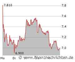 Deutz beliebt bei Analysten, Zweifel an Kursexplosion von Steyr Motors, Nvidia erhält wieder etwas Rückendeckung und Tesla navigiert sich ins Abseits