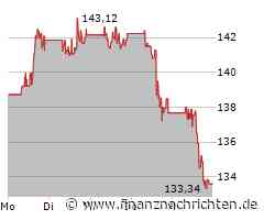 3M Aktie: Viel Druck im Kessel!