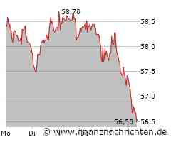 Rio Tinto Ltd Aktie: Auf Wachstumsweg!