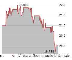 C3.ai Aktie: Risiken in Sichtweite!