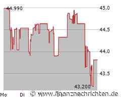 Itochu Aktie: Stabilität in wechselhaften Zeiten