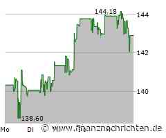 Philip Morris Aktie: Frischer Wind am Markt!