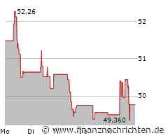 Eurofins Scientific Aktie: Analysemöglichkeiten voll ausschöpfen