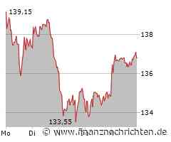 Astrazeneca Aktie: Optimistischer Neuanfang!