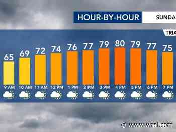 Temperatures expected to stay warm closing out the weekend ahead of Monday's WRAL Weather Alert Day