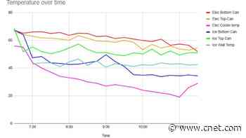 Electric Cooler vs. Ice Cooler: Which is Better? I Tested Both To Find Out