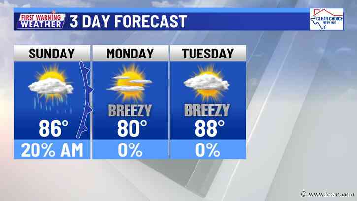 Clouds will slowly clear this afternoon