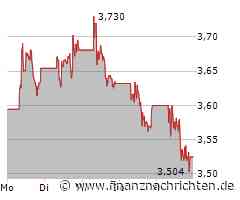 Glencore Aktie: Die Balance fehlt?